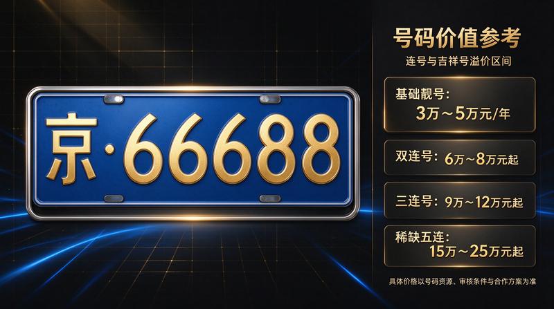 客户售后回访